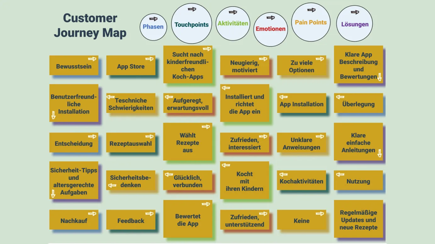 Presentation von kochen mit Kindern App Seite 11