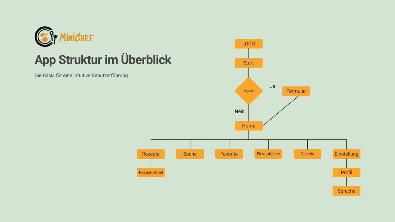 Presentation von kochen mit Kindern App Seite 12