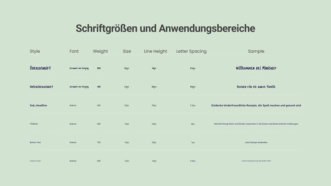 Presentation von kochen mit Kindern App Seite 18