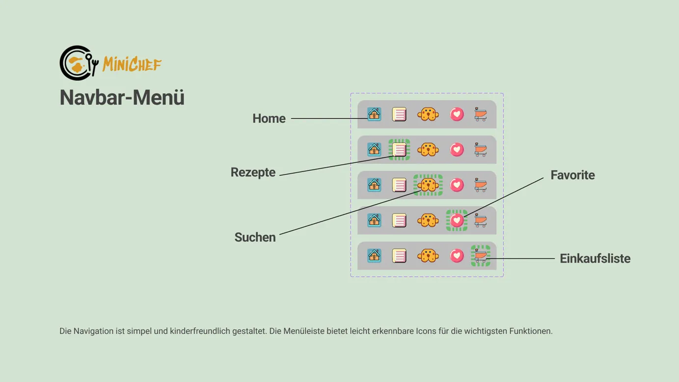 Presentation von kochen mit Kindern App Seite 23